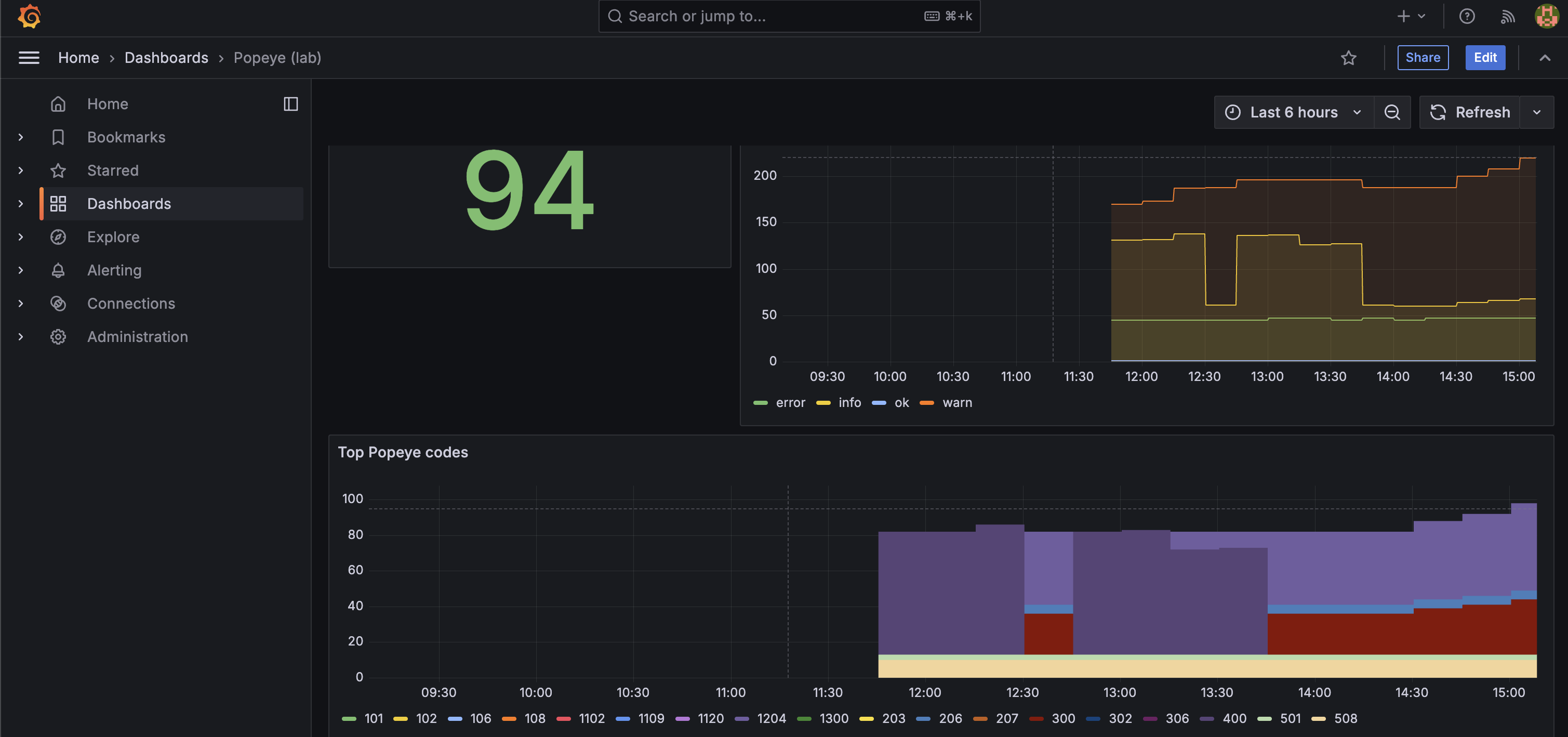 Popeye Grafana dashboard after applying bad-practice manifests