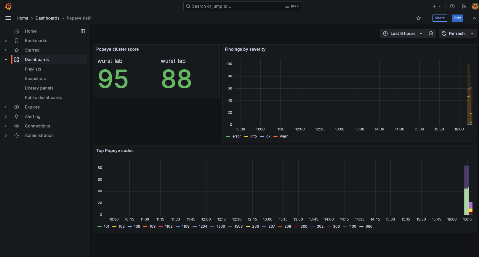 Popeye Grafana dashboard before applying bad-practice manifests
