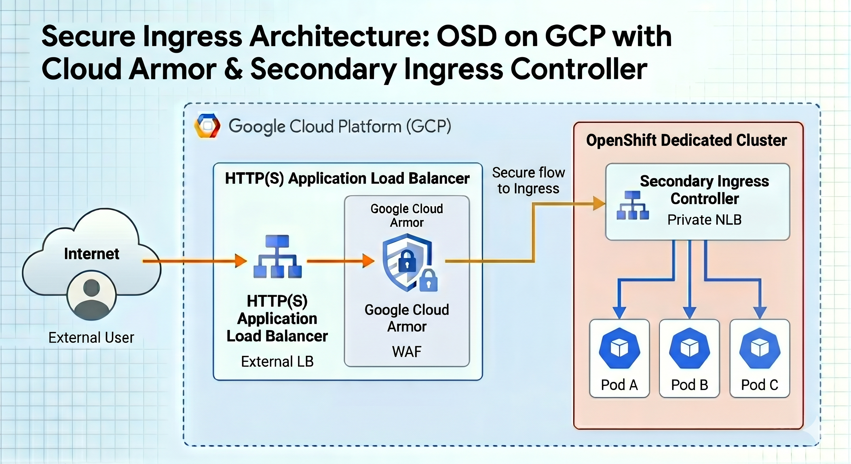Architecture Diagram